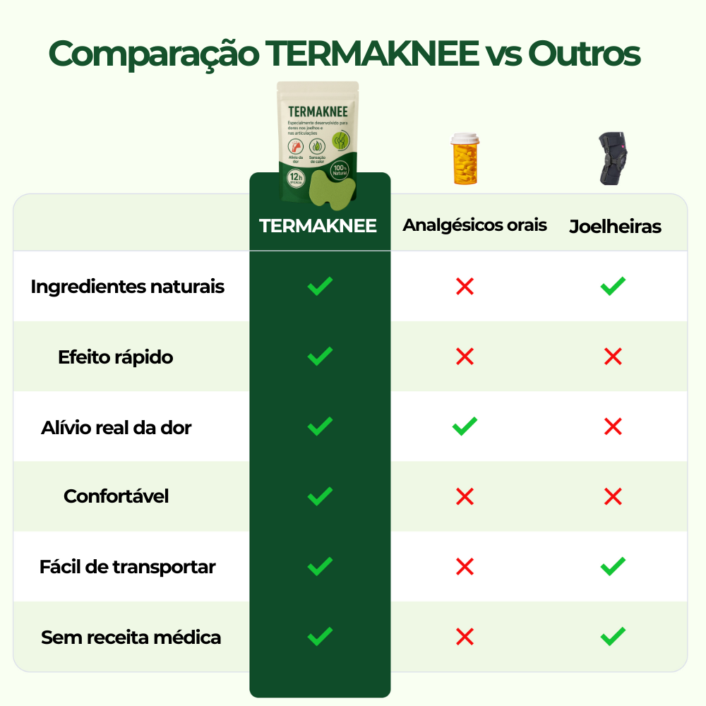 TERMAKNEE™ - ADESIVOS TERAPÊUTICOS PARA O ALÍVIO DAS DORES NOS JOELHOS E ARTICULAÇÕES