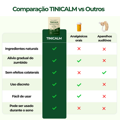 TINICALM™ – ADESIVOS NATURAIS PARA ALÍVIO DO ZUMBIDO E BEM-ESTAR AUDITIVO